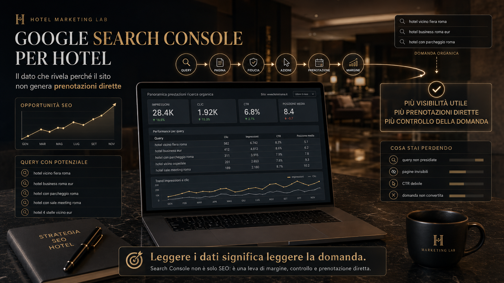 Google Search Console per hotel: il dato che rivela perché il sito non genera prenotazioni dirette